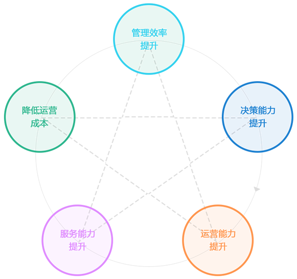 江园科技产品图
