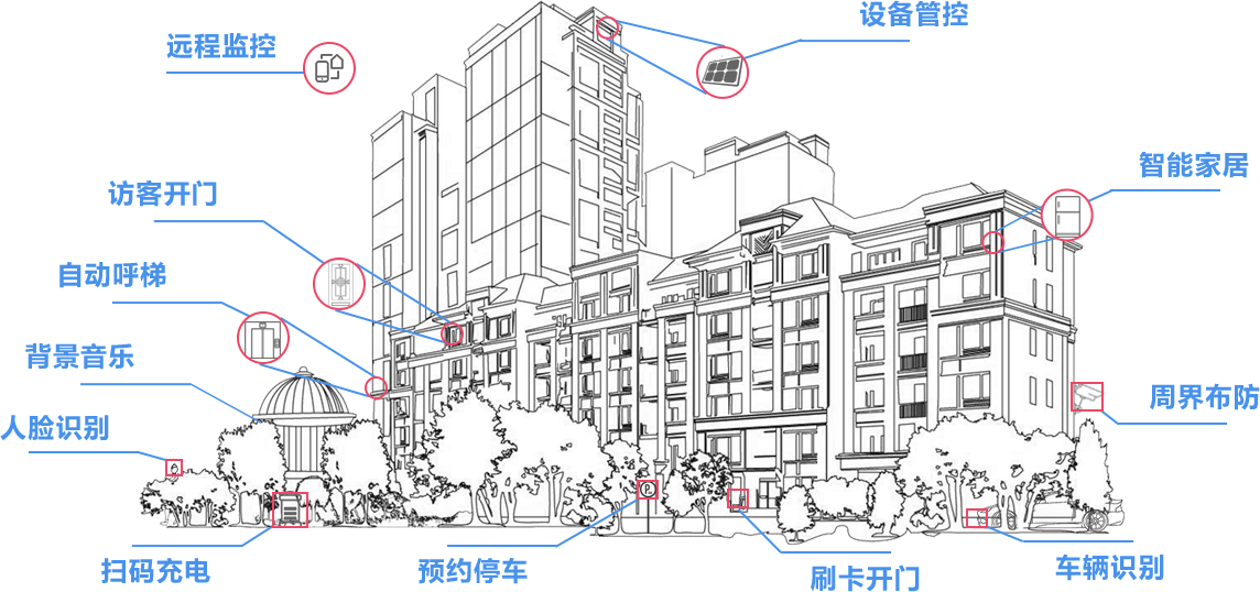 江园科技产品图-iot10