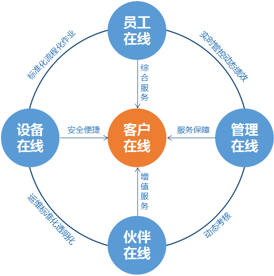 江园科技产品图-wuye1